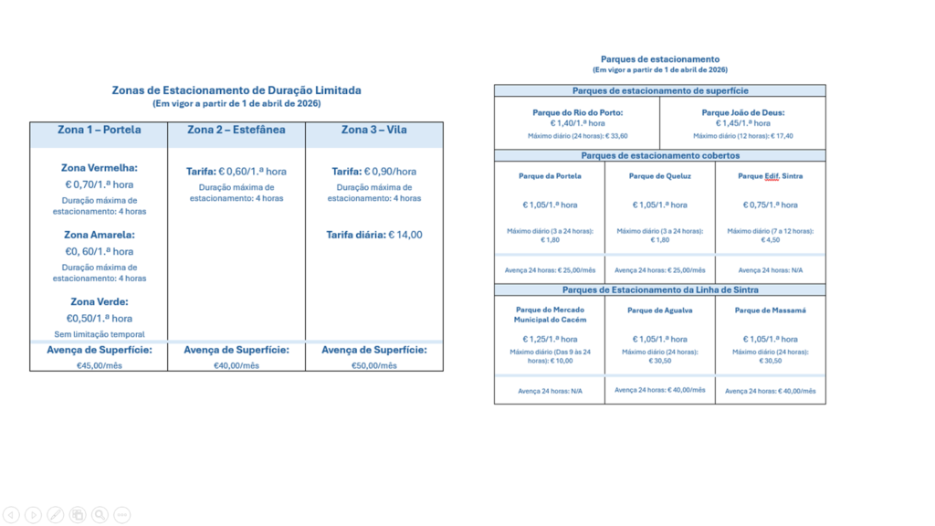 tabelas__do_tarifario